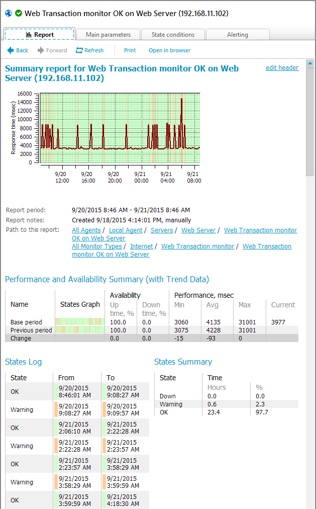 IPHost Network Monitor web monitoring tool