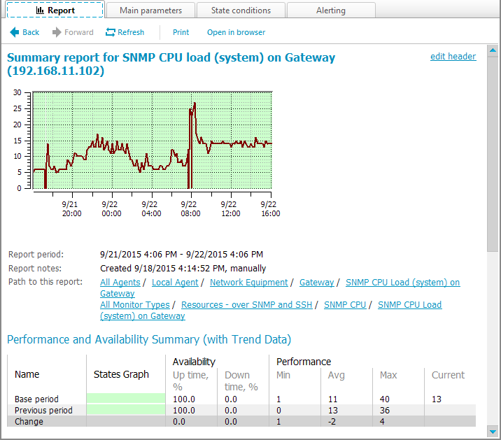 Screenshot (Monitoring CPU load on an Ubuntu server)