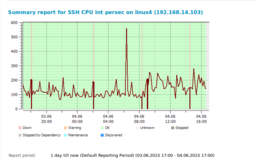 CPU usage: Web interface screenshot
