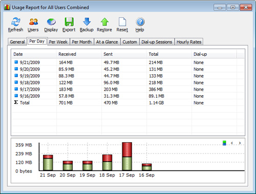 NetWorx usage monitoring tool 