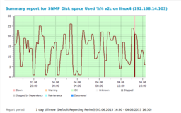 SNMP disk space usage monitor