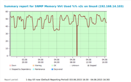 SNMP Memory monitor: used memory graph