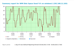 WMI Disk space monitor: used space graph