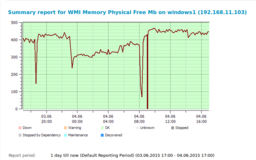 WMI Memory monitor: free memory graph