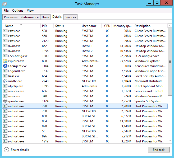 Task manager details tab