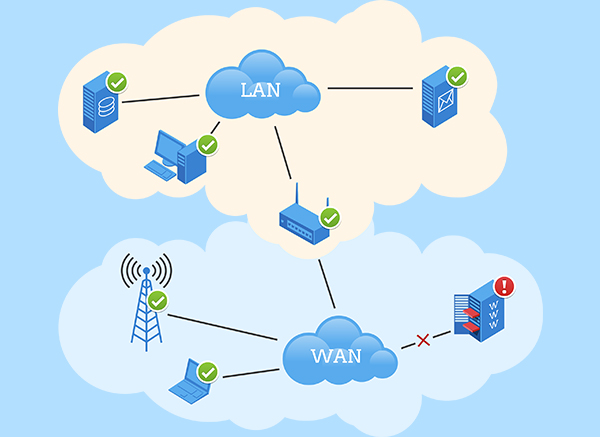 IPHost Network Monitor