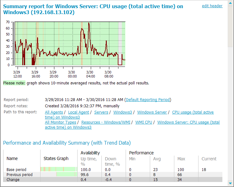 Report View